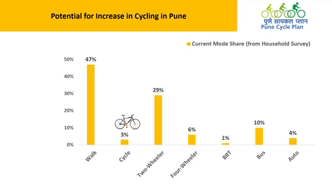 IncreaseCyclingsml